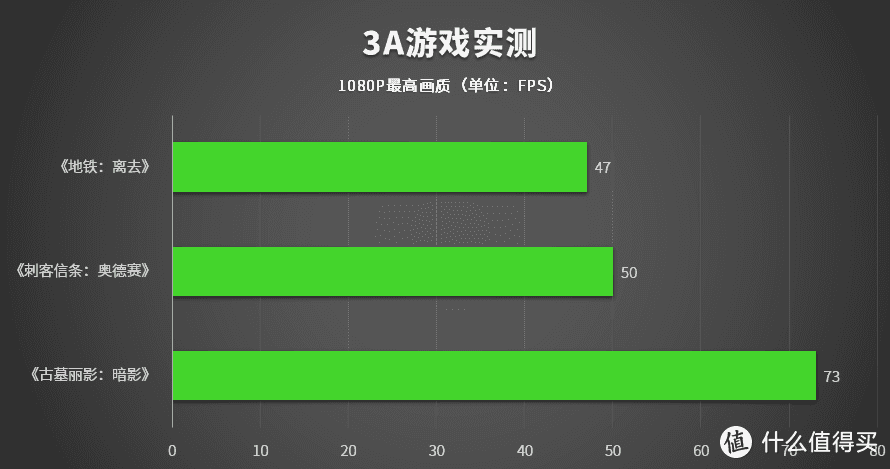 雷蛇灵刃15 2020款评测：硬件升级，纤薄身型也能有高性能