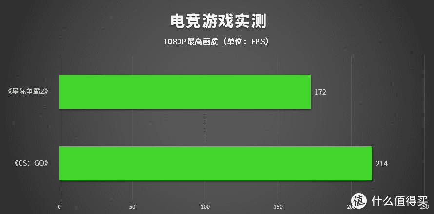 雷蛇灵刃15 2020款评测：硬件升级，纤薄身型也能有高性能