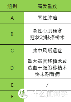 横琴嘉贝保少儿重疾险，保障好不好？