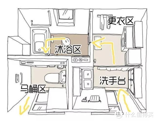 日本人的三式分离卫生间设计，能满足3个人同时使用，我爱了