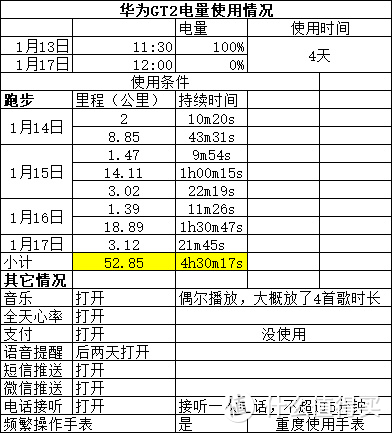 华为WatchGT2使用体验