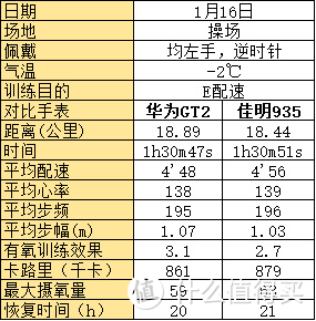 华为WatchGT2使用体验