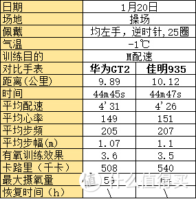 华为WatchGT2使用体验