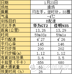 华为WatchGT2使用体验