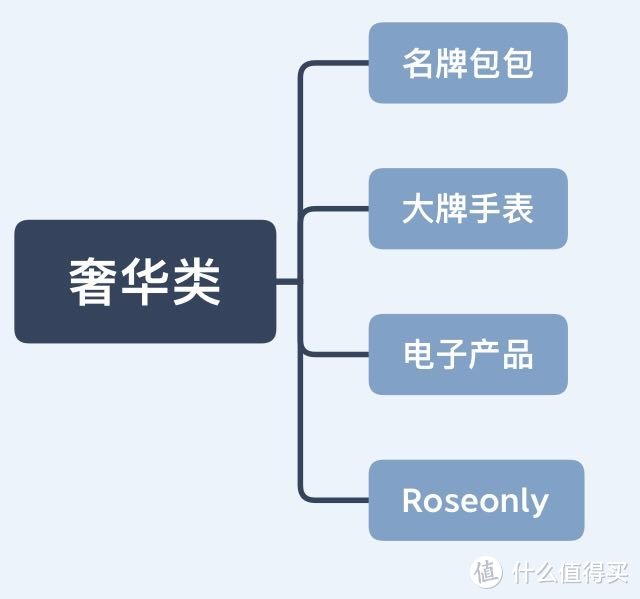 种草推荐，母亲节礼物怎么选？