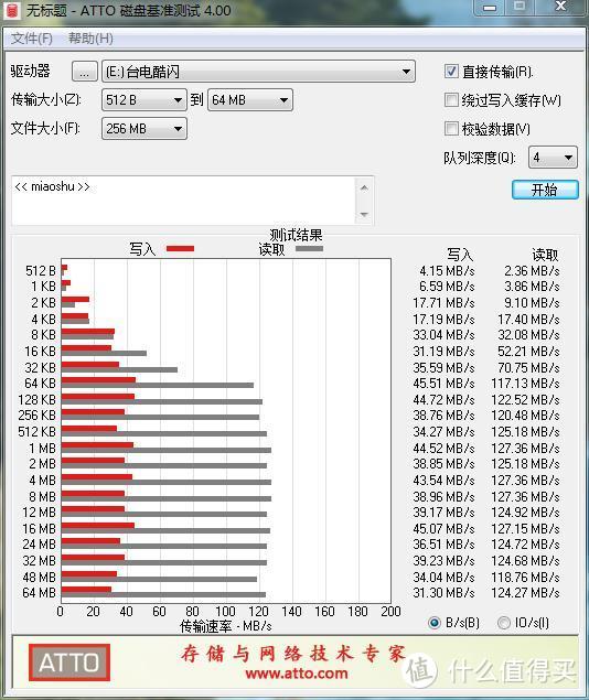 实惠、实用的才是送礼佳品！台电USB3.0生肖优盘体验