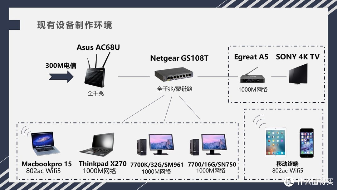 目前的千兆网络环境情况