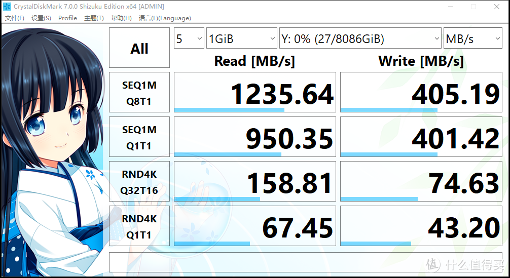 CDM测速 1200MB/s读取 400MB/s写入