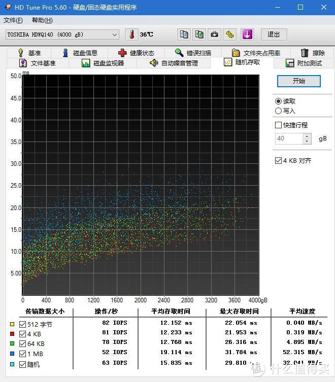 经验总结：借用东芝N300硬盘构建NAS另类玩法