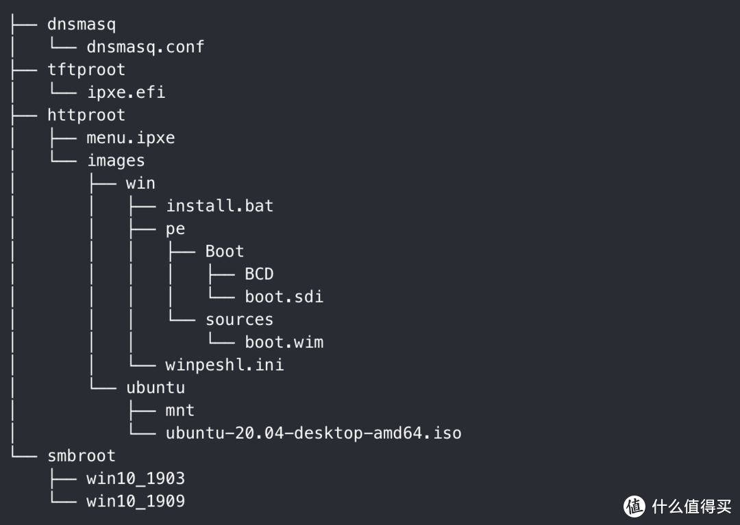 你会用 NAS 给 PC 装系统吗？