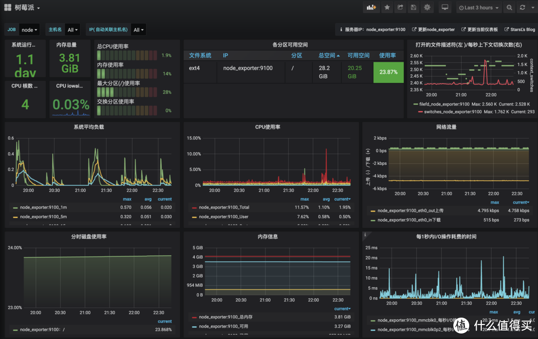 grafana+prometheus