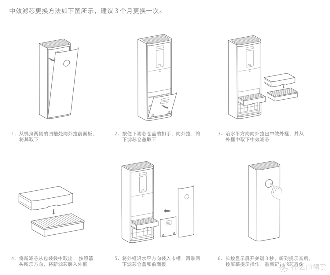 中效滤芯安装方法