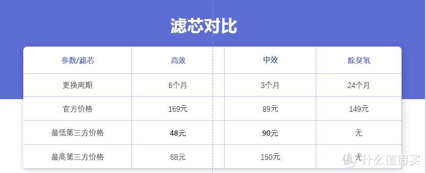 我觉得可以打八分，小米新风机（300风量）满月使用体验，为了更清新的室内空气