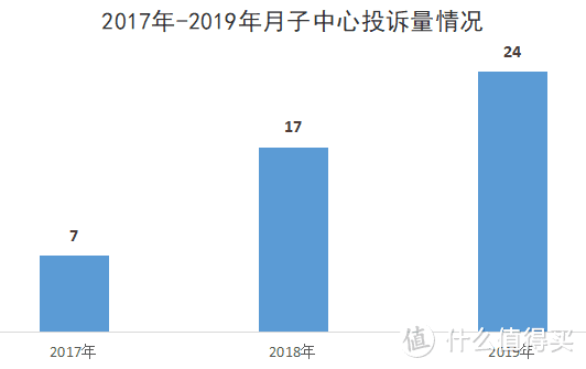 不会挑月子中心？1017位「妈妈前辈」来教你！