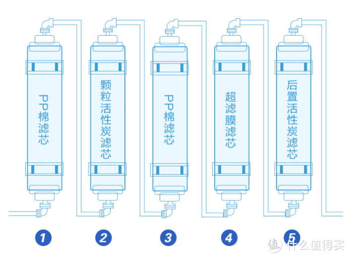 制水快，废水低，换芯快，好便利--安吉尔500g哪吒深度评测