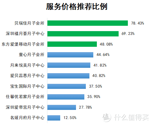 不会挑月子中心？1017位「妈妈前辈」来教你！