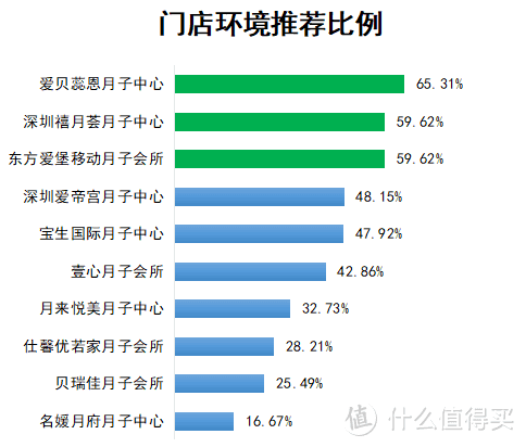 不会挑月子中心？1017位「妈妈前辈」来教你！