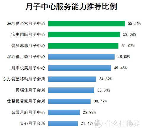 不会挑月子中心？1017位「妈妈前辈」来教你！