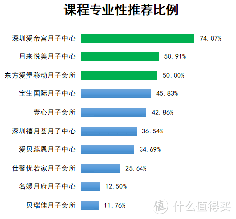 不会挑月子中心？1017位「妈妈前辈」来教你！