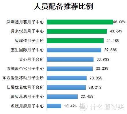 不会挑月子中心？1017位「妈妈前辈」来教你！