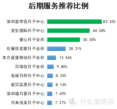 不会挑月子中心？1017位「妈妈前辈」来教你！