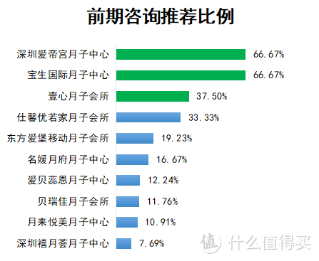 不会挑月子中心？1017位「妈妈前辈」来教你！