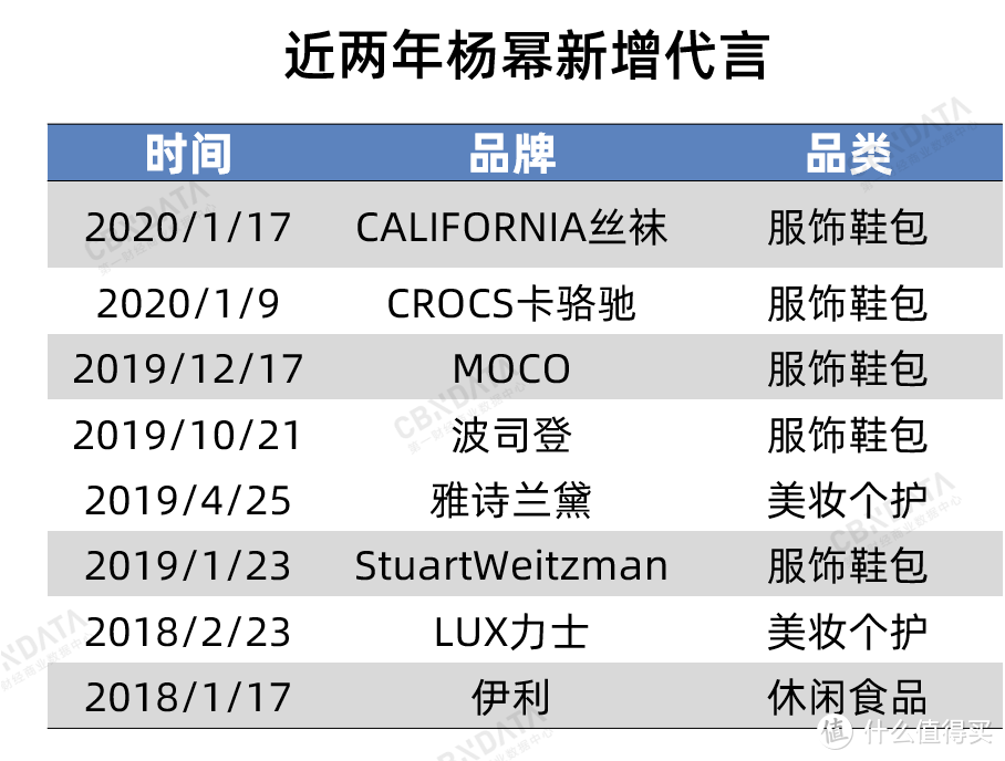 图片来自：CBNData星数