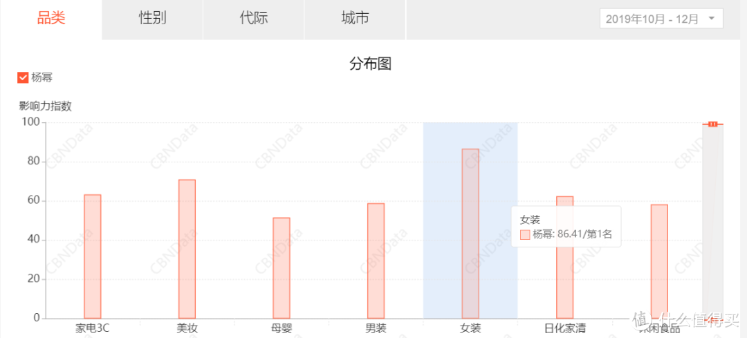 图片来自：CBNData星数