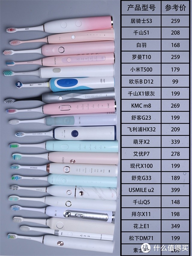 17个品牌，20款热门电动牙刷，最强测评选出性价比好刷