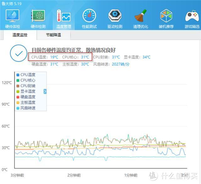 2000买个水冷，坑不坑一起来看看，恩杰海妖Z73一体式水冷体验