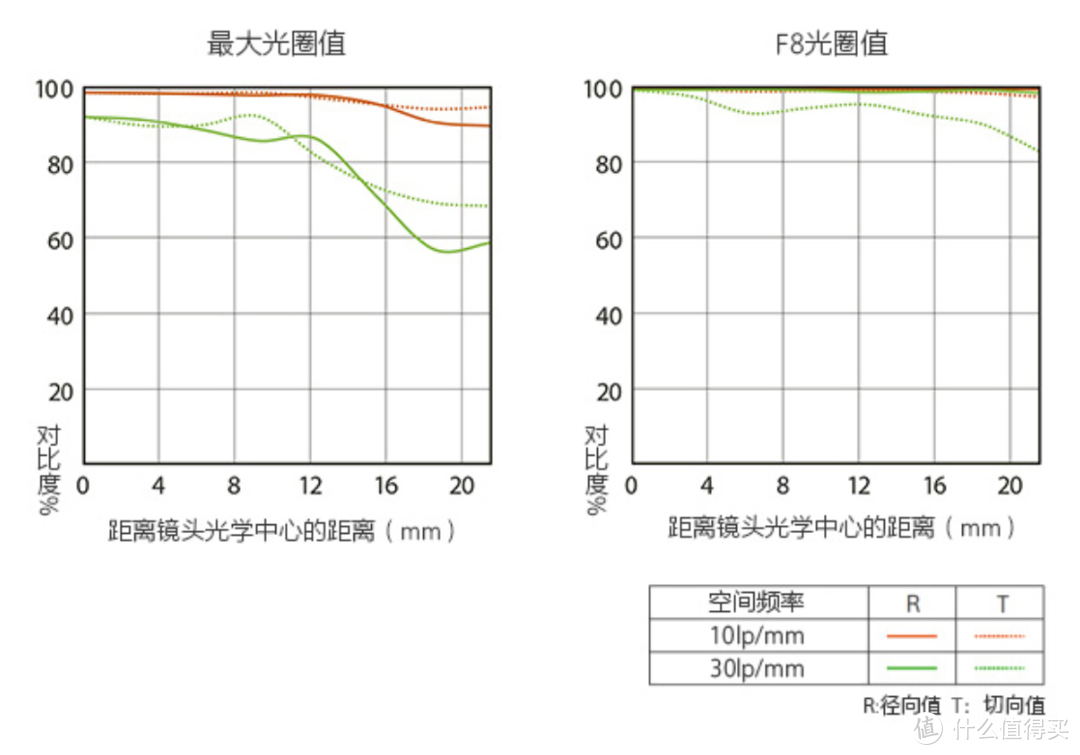 高品质星空头，索尼FE 20/1.8 G评测