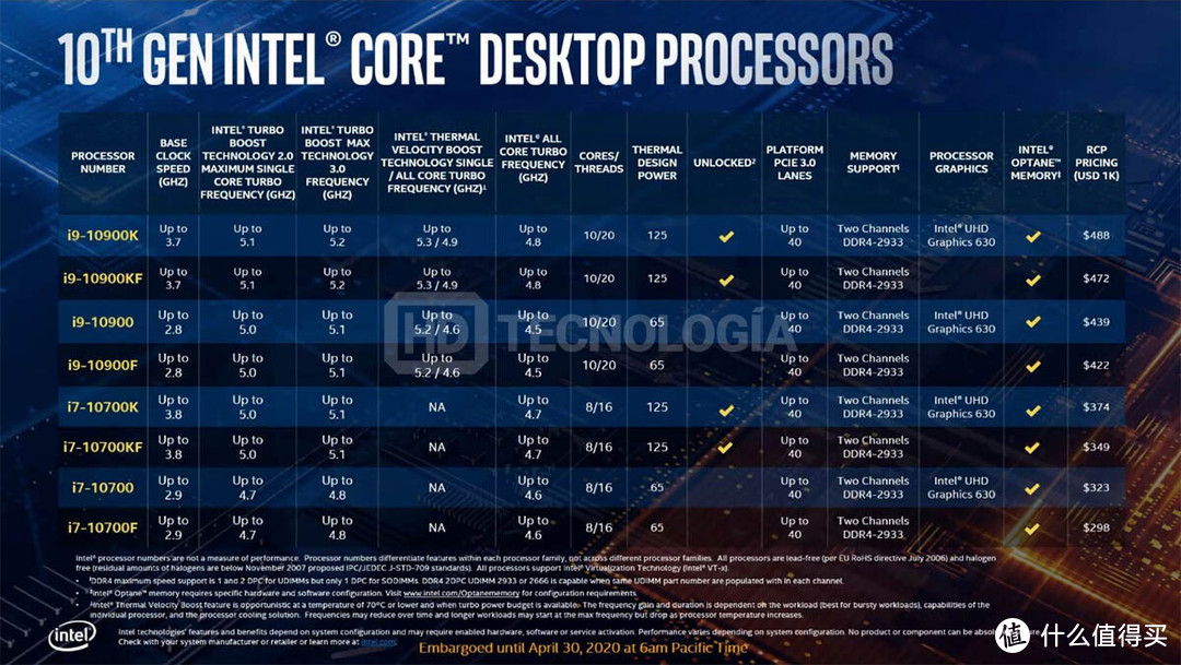 *级酷睿i9-10900K约3400元：英特尔Comet Lake-S架构第十代桌面级处理器终极解密