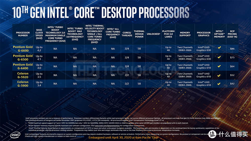 *级酷睿i9-10900K约3400元：英特尔Comet Lake-S架构第十代桌面级处理器终极解密