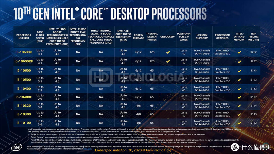 *级酷睿i9-10900K约3400元：英特尔Comet Lake-S架构第十代桌面级处理器终极解密