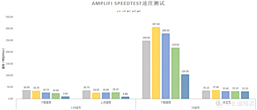 最美路由，Amplifi全屋WiFi套装评测：10种真实测试，告诉你贵有贵的道理