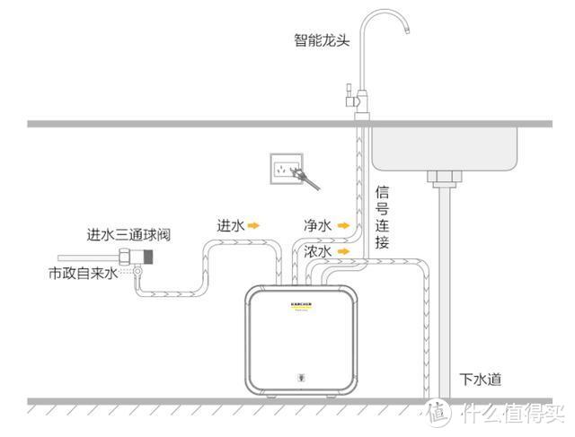 为了家庭健康，请喝纯净水-HUAWEI HiLink卡赫智能净水器600G评测