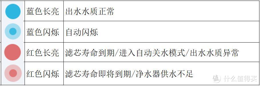 为了家庭健康，请喝纯净水-HUAWEI HiLink卡赫智能净水器600G评测