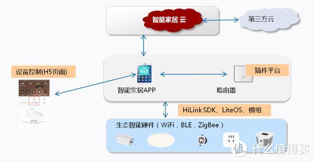 为了家庭健康，请喝纯净水-HUAWEI HiLink卡赫智能净水器600G评测