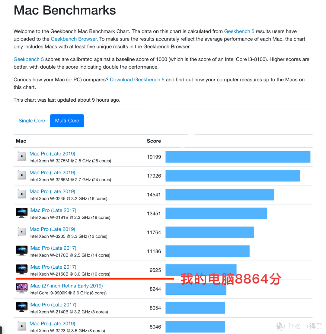 Benchmark多核