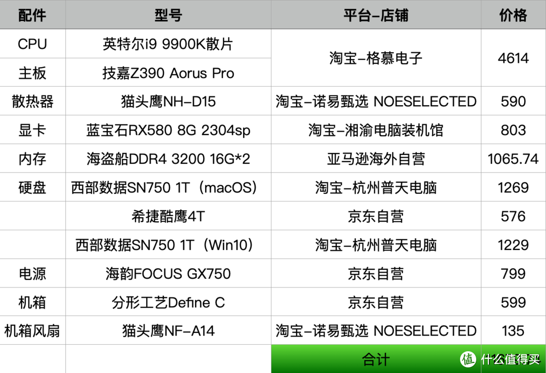 型号与价格