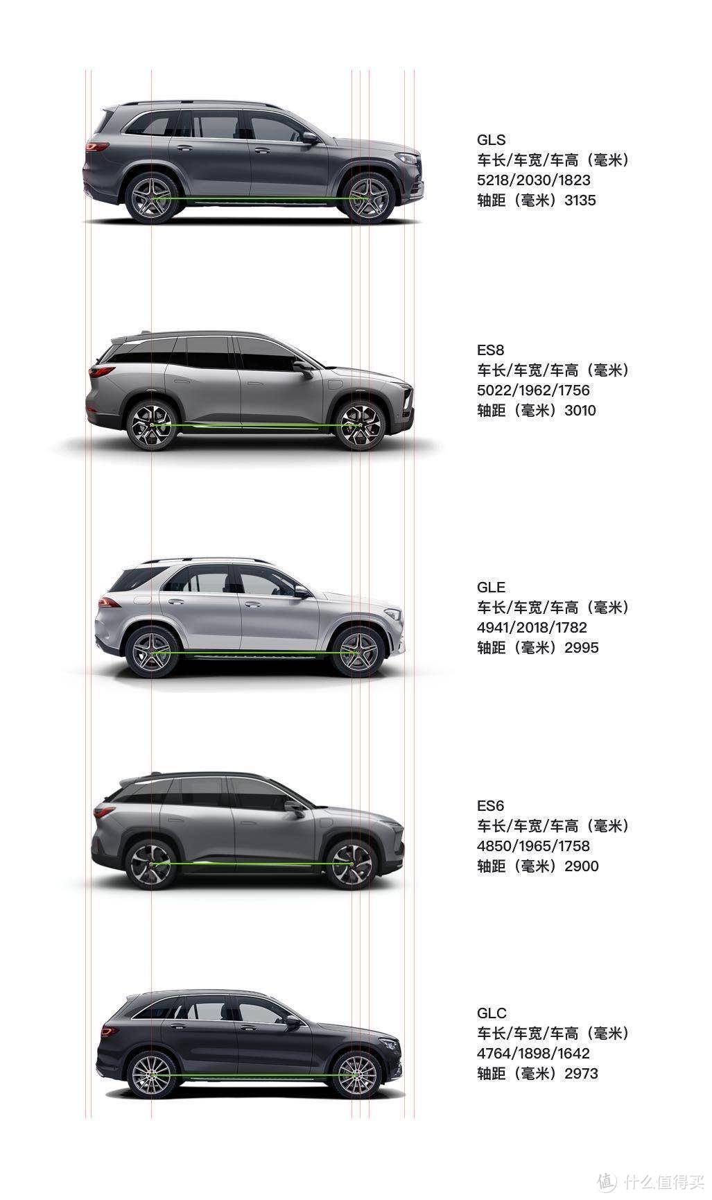 三个车位拼成一个充电车位，提车1个月后来谈谈蔚来ES6的用车感受