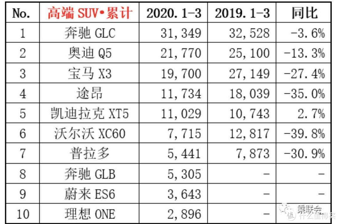 三个车位拼成一个充电车位，提车1个月后来谈谈蔚来ES6的用车感受