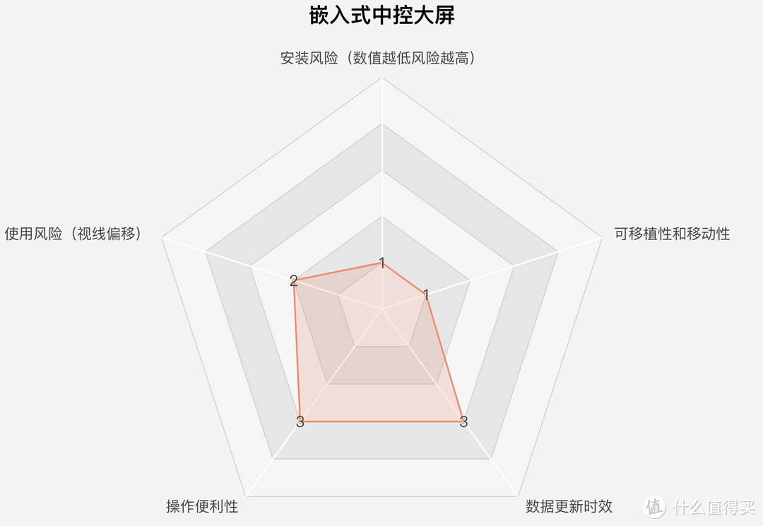 老司机秘籍No.88：5大类“后装”车载导航类产品优缺点及购买建议