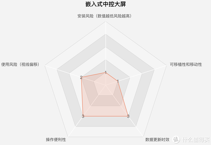 老司机秘籍No.88：5大类“后装”车载导航类产品优缺点及购买建议