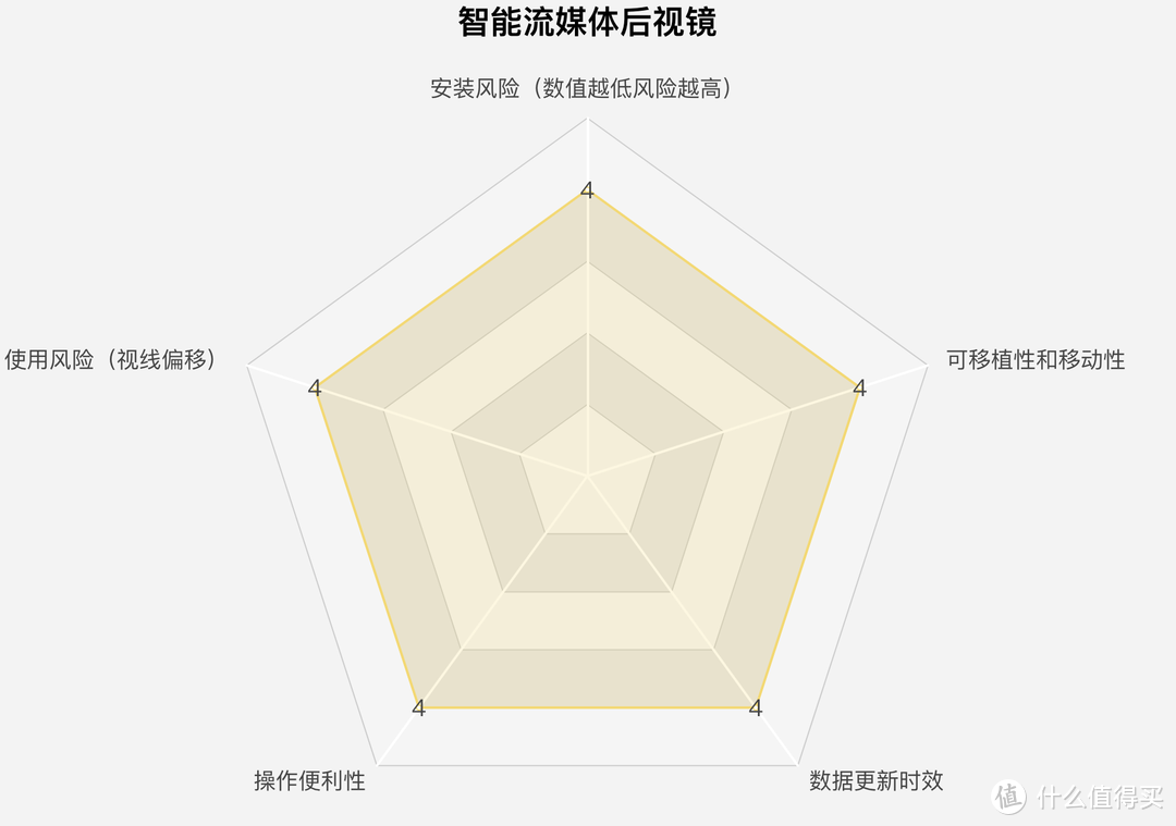 老司机秘籍No.88：5大类“后装”车载导航类产品优缺点及购买建议