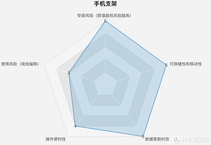 老司机秘籍No.88：5大类“后装”车载导航类产品优缺点及购买建议