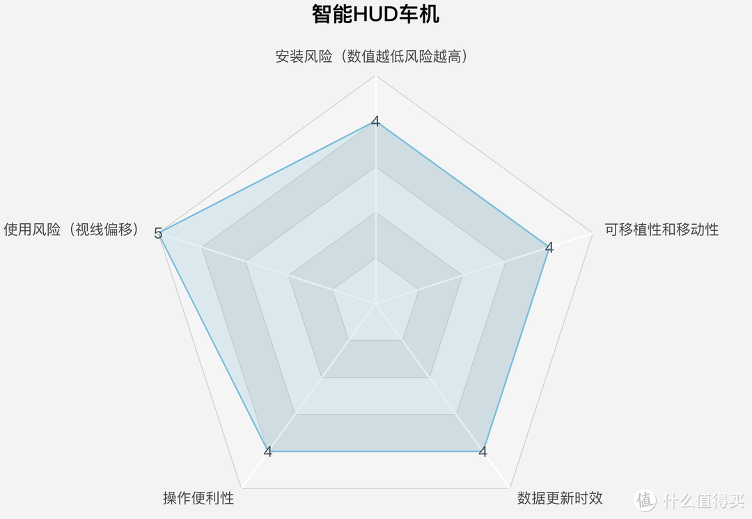 老司机秘籍No.88：5大类“后装”车载导航类产品优缺点及购买建议