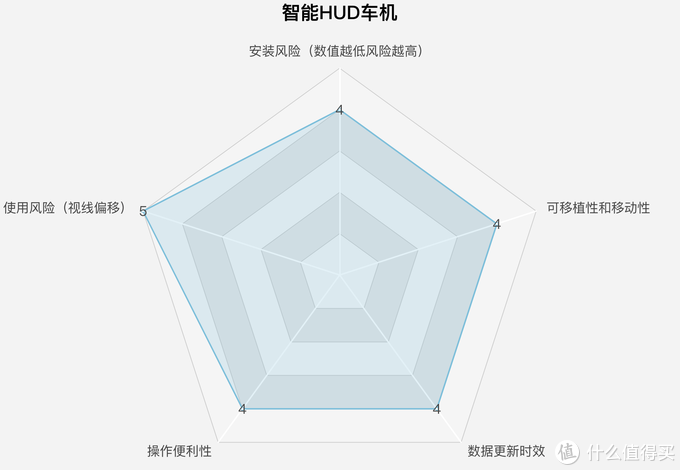 老司机秘籍No.88：5大类“后装”车载导航类产品优缺点及购买建议