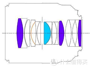 技术详解：近似规格的镜头，价差从何而来？