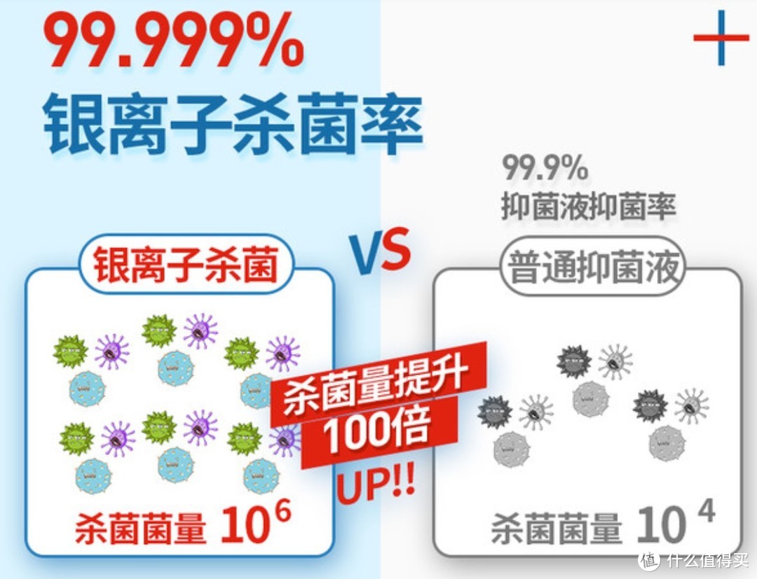 好名堂100ml HMT-2型 银离子抑菌液使用体验